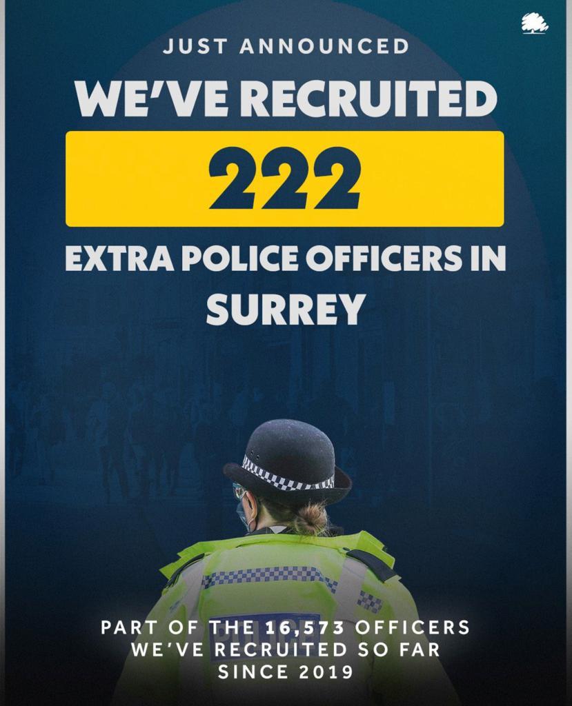 222 More Police Officers in Surrey